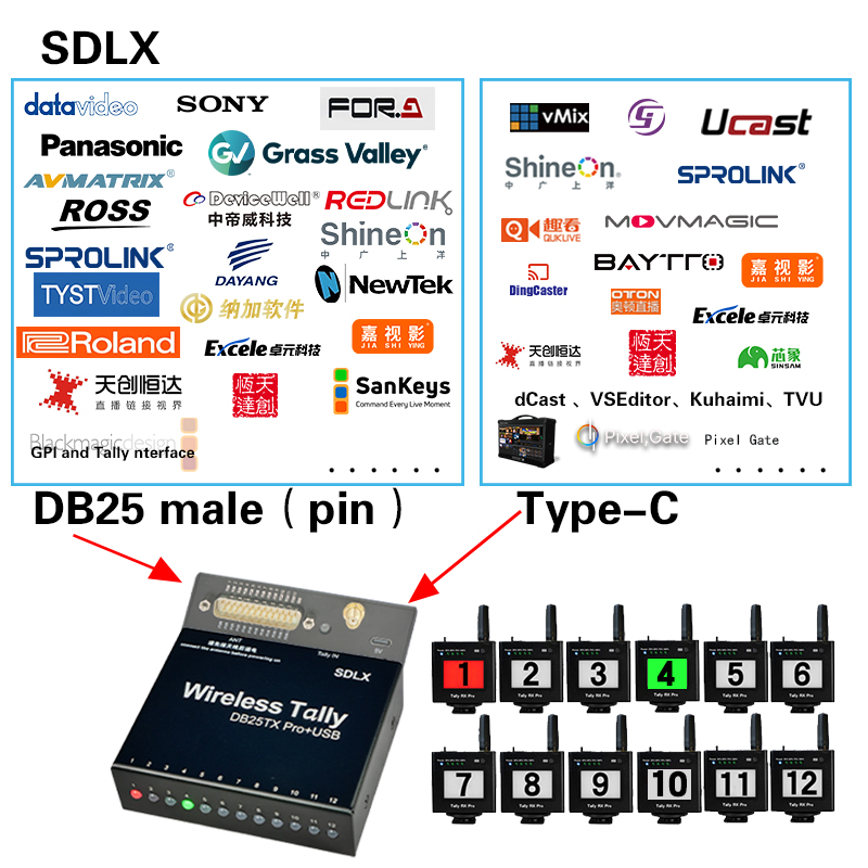 DB25 TX Pro+USB Wireless Tally